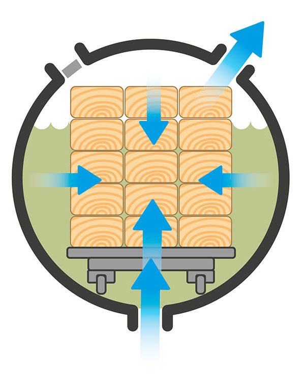 High Pressure Treatment Process 2